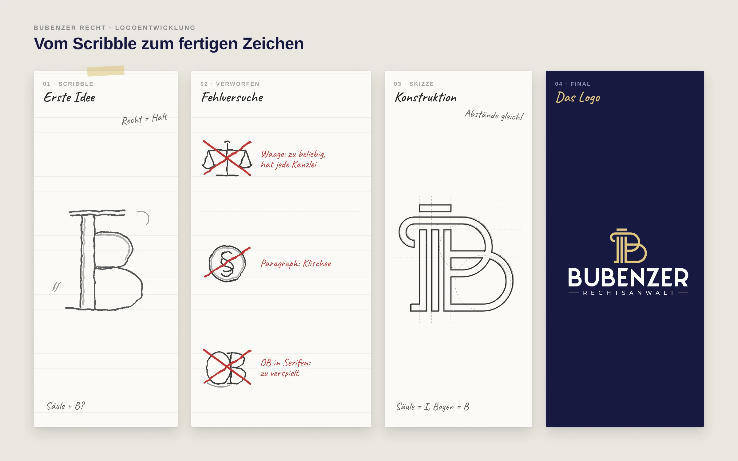 Bubenzer Recht: Logoentwicklung vom Scribble über verworfene Ideen und die Konstruktion zum fertigen Logo