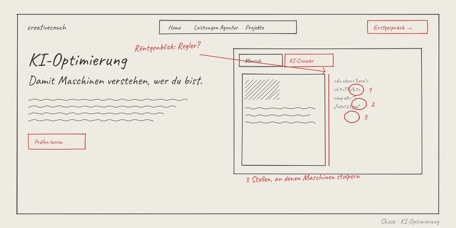 Seite KI-Optimierung, Stufe Skizze