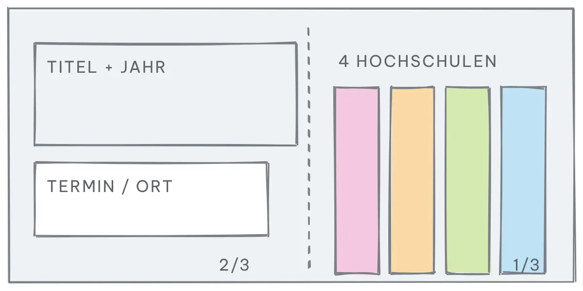Deckblatt 2021, Stufe Konzept