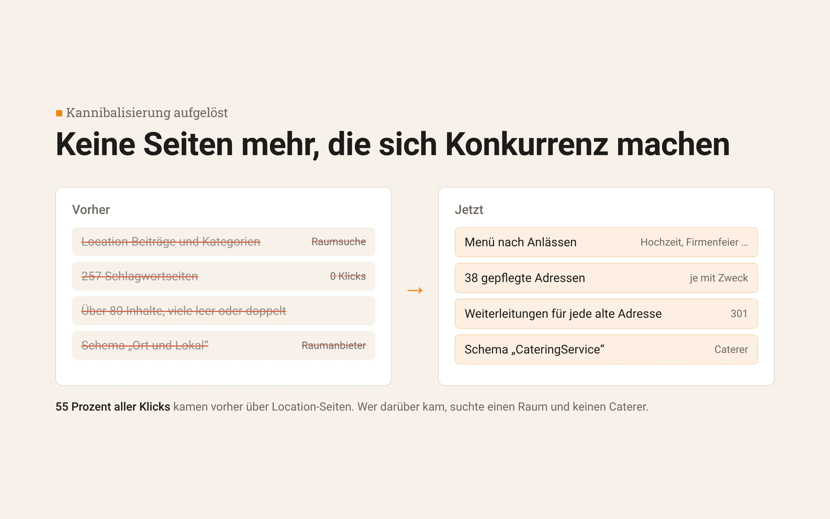 Papa Corazón Catering: Kannibalisierung aufgelöst