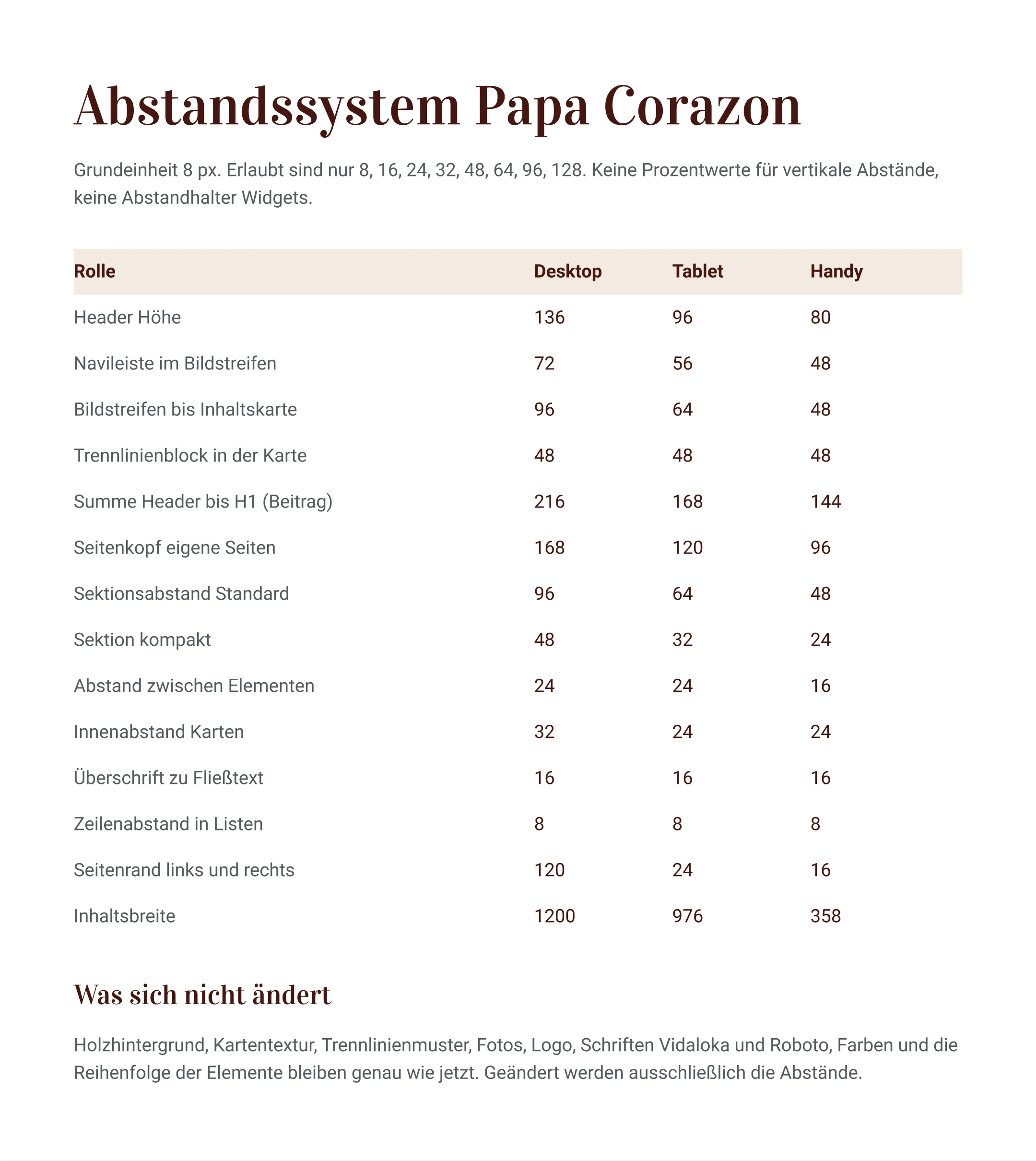 Papa Corazón Catering: Spacing- und Typo-Guide im Figma-Entwurf