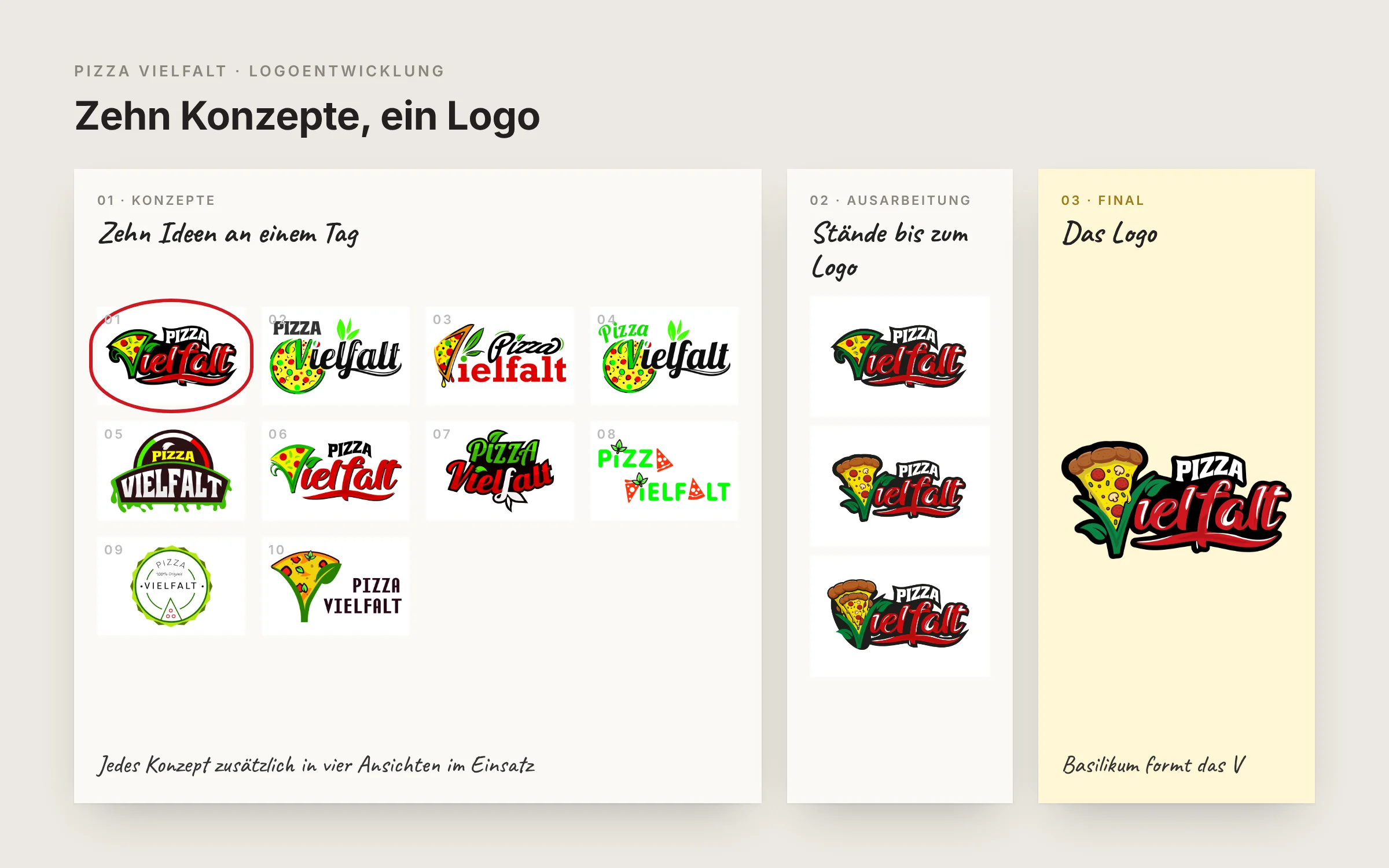 Pizza Vielfalt: Logoentwicklung von zehn Konzepten zum fertigen Logo