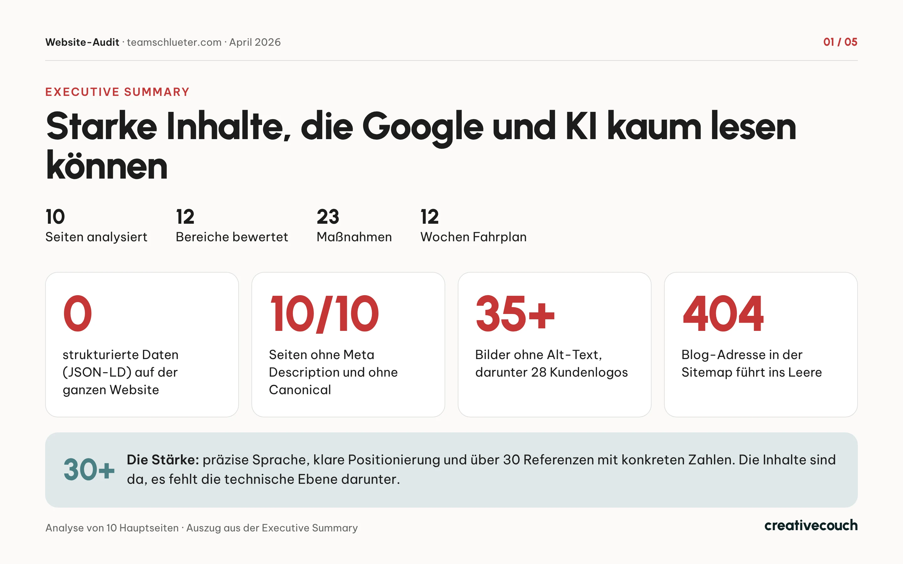 TEAMSCHLÜTER GmbH & Co. KG: Website-Audit, Executive Summary