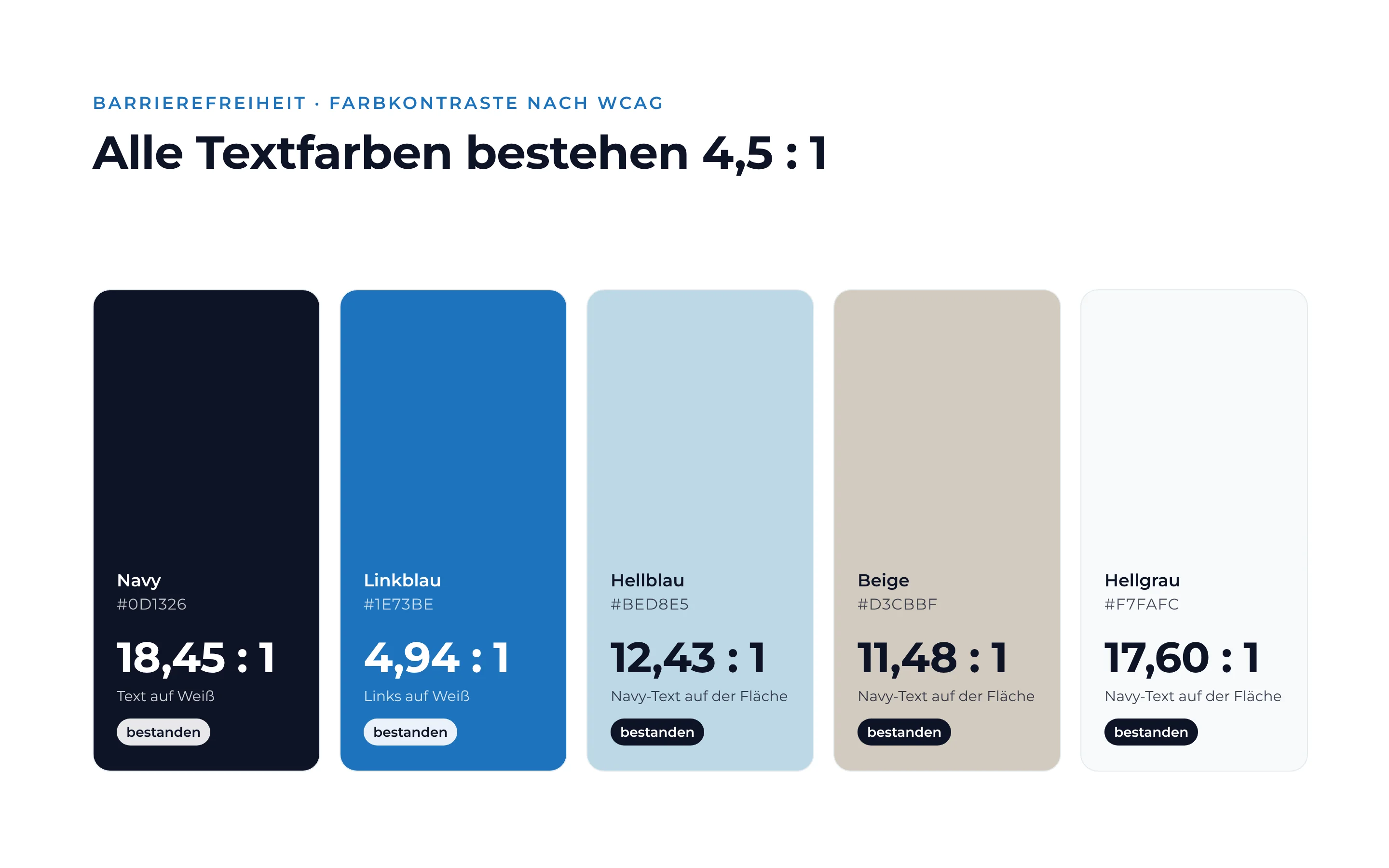 Farbtafel mit Kontrastwerten nach WCAG