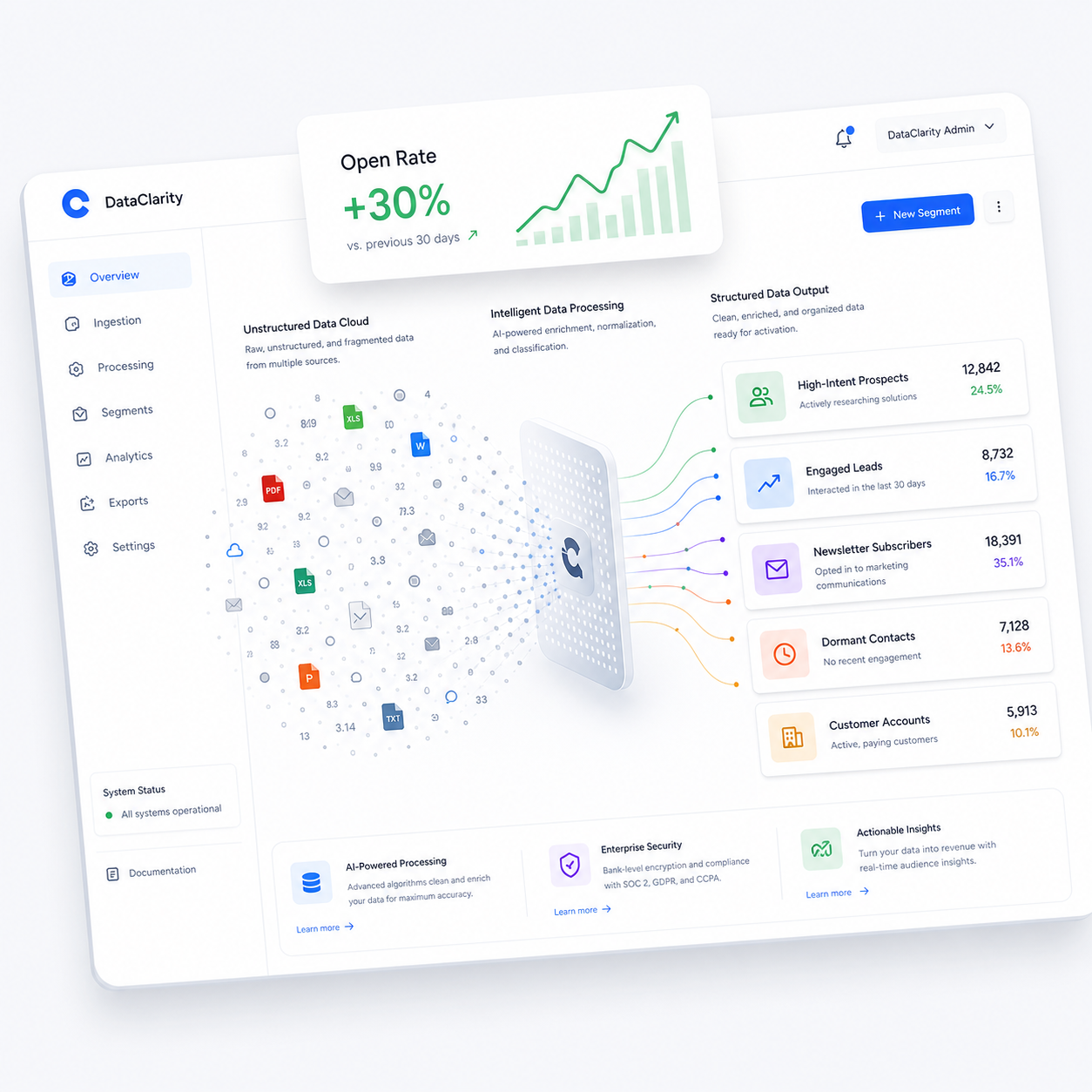 Das Dashboard zeigt visualisierte Datenanalysen mit Kennzahlen wie Öffnungsrate und hochinteressierten Kontakten für E-Mail Marketing KMU 2026.