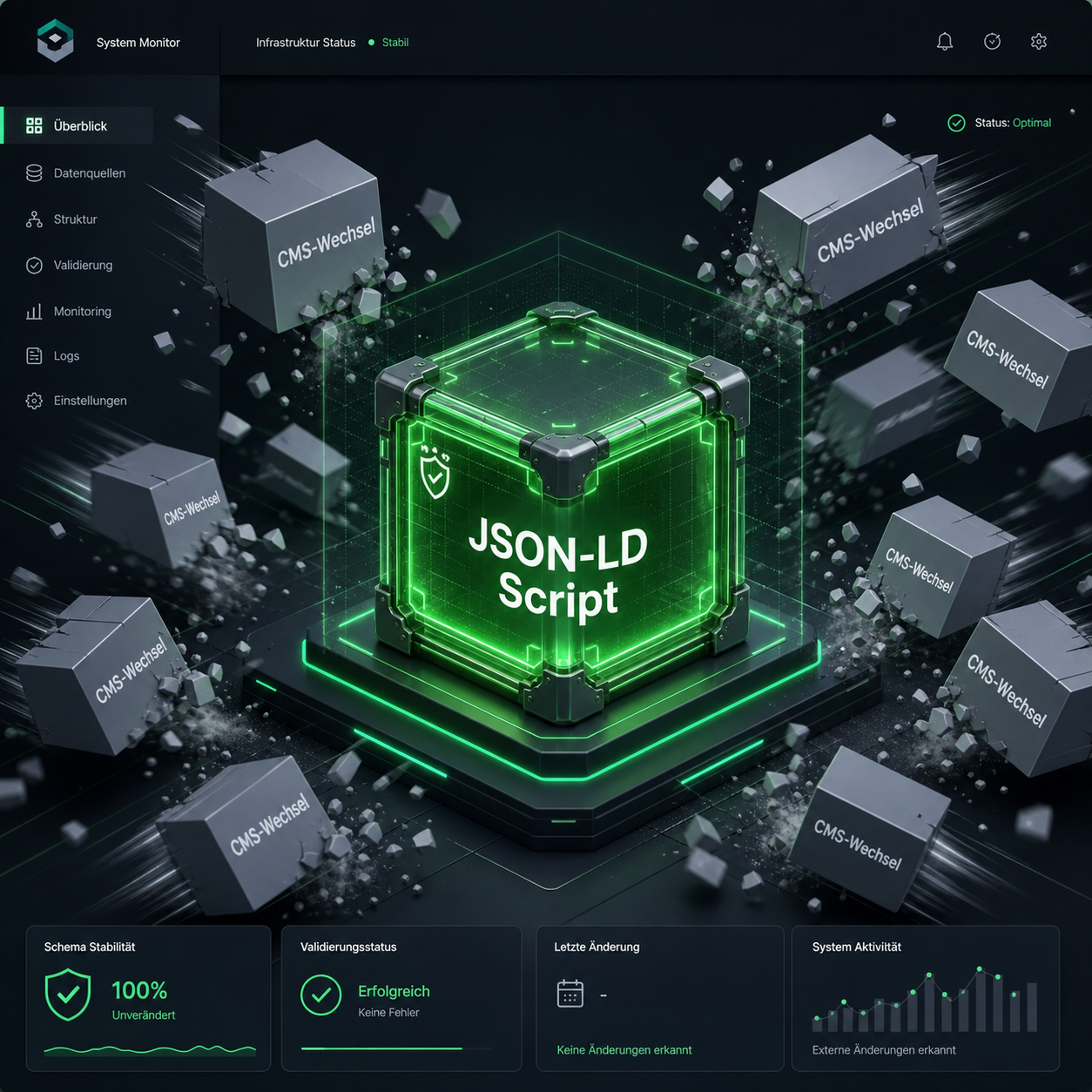 Ein Dashboard zeigt Systemmetriken, zentral ein leuchtender Würfel "JSON-LD Script", umgeben von mehreren "CMS-Wechsel"-Boxen. Ein Dashboard zeigt Systemmetriken, zentral ein leuchtender Würfel "JSON-LD Script", umgeben von mehreren "CMS-Wechsel"-Boxen.