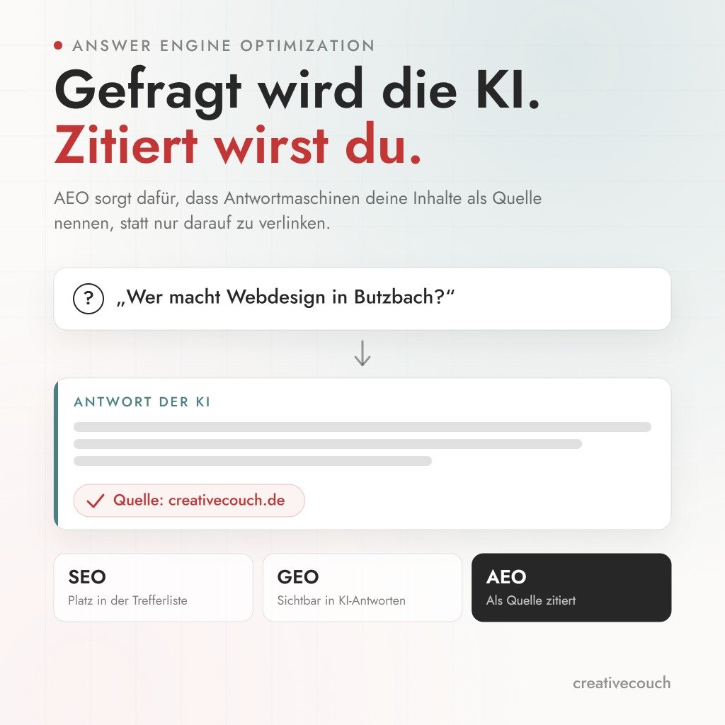 Schema: Nutzerfrage, darunter eine KI-Antwort mit der Quellenangabe creativecouch.de, darunter die Stufen SEO, GEO und AEO